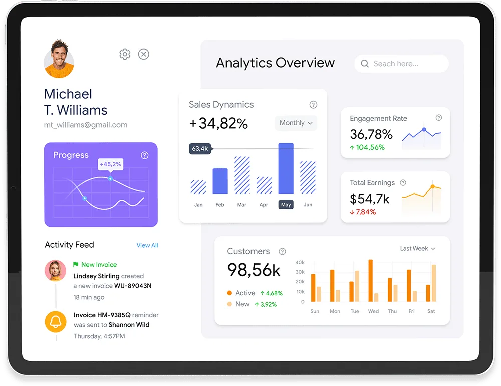 Achieve success through data-driven decisions - 欧创